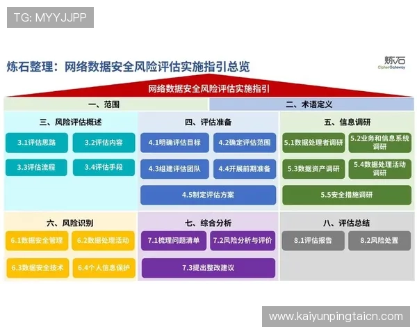 开运备用网址的安全性评估与推荐，避免网络风险的必备指南