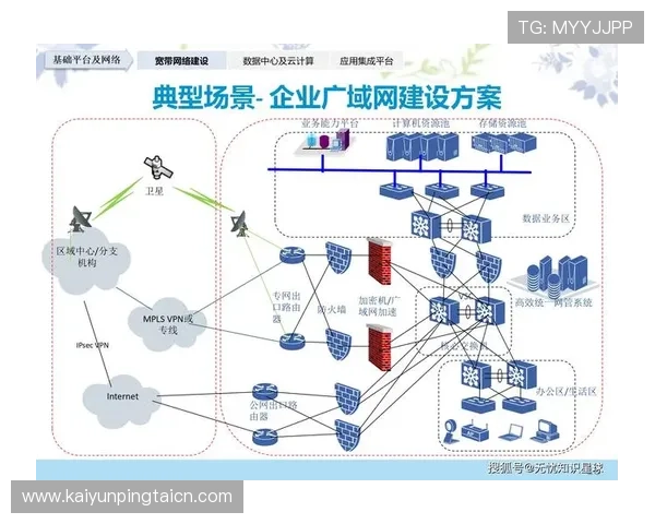开云平台推动游戏行业数字化转型的典型案例分析:实现多渠道融合与用户留存的有效途径 开云平台推动游戏行业数字化转型的典型案例分析:实现多渠道融合与用户留存的有效途径